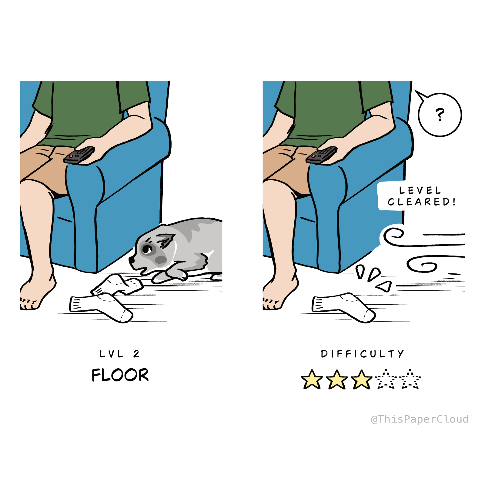 Page 4 - Level 2, Floor. Page 5 - Level cleared. Difficulty 3 of 5 stars.